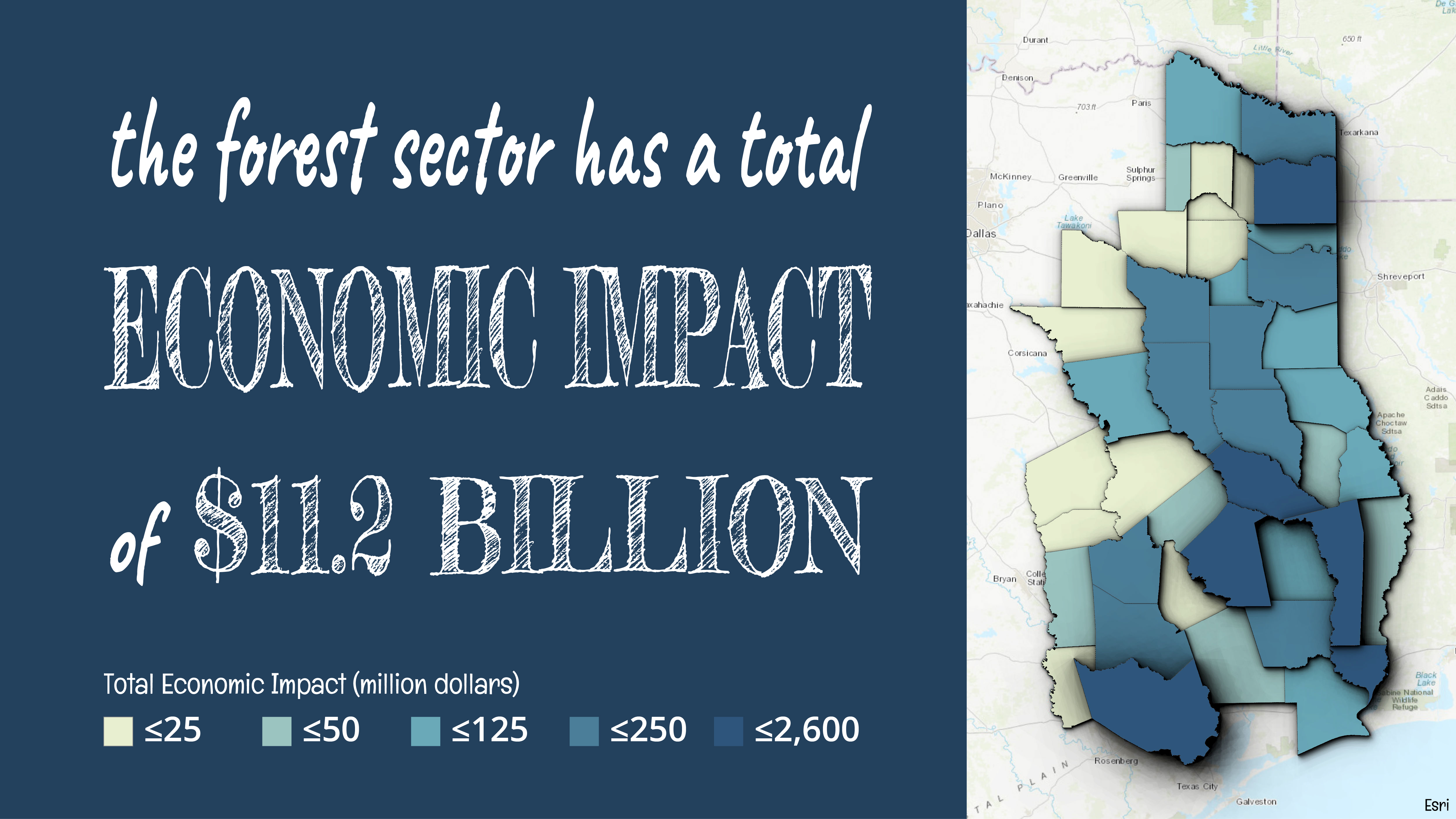 East Texas Economic Impact